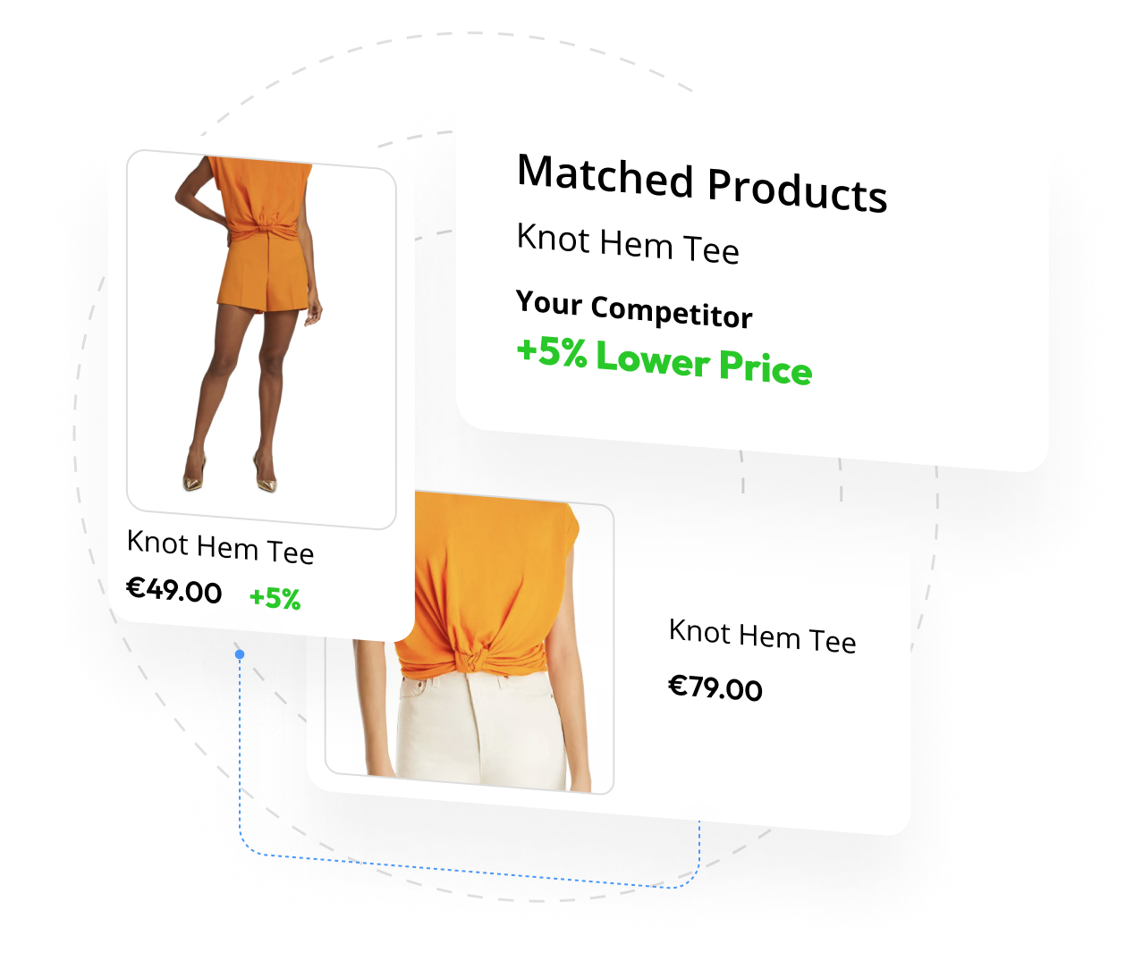 Product matching software example